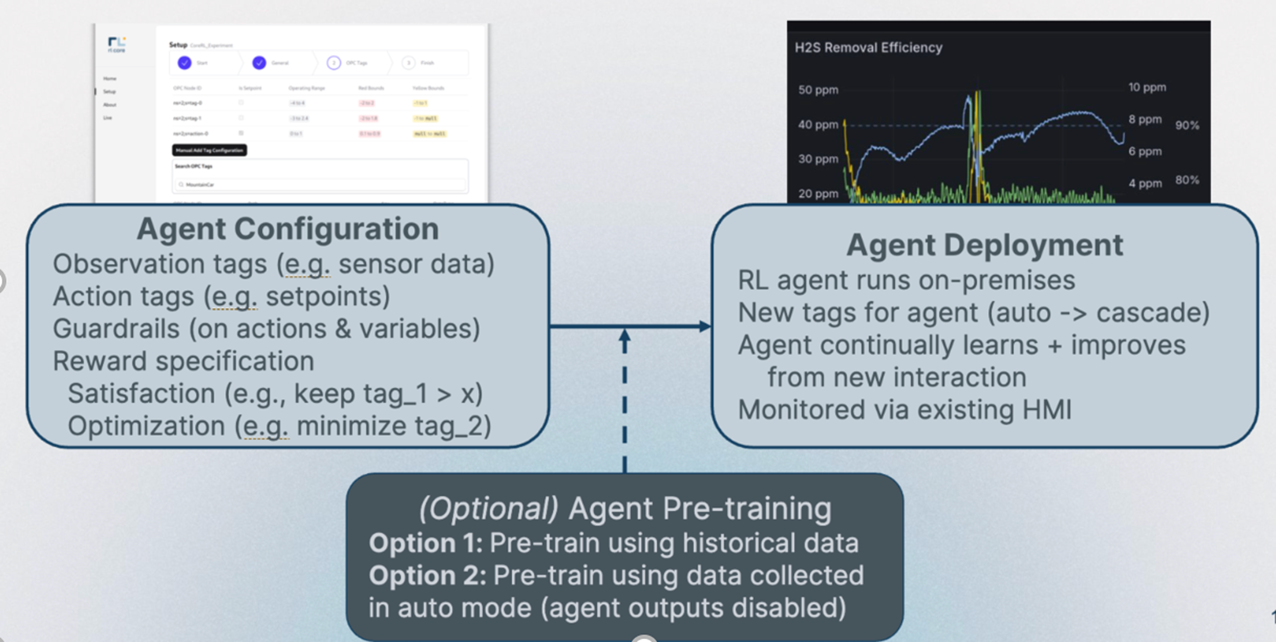 Deployment & Integration