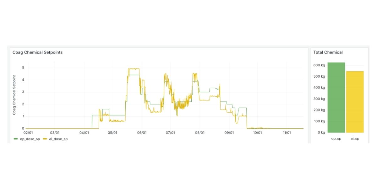 Drayton Valley Coagulant Dosing Agent